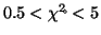 $0.5 < \chi^2_\nu < 5$