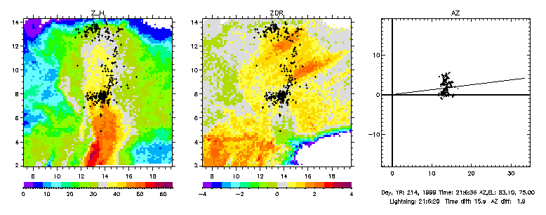 IC Overlay