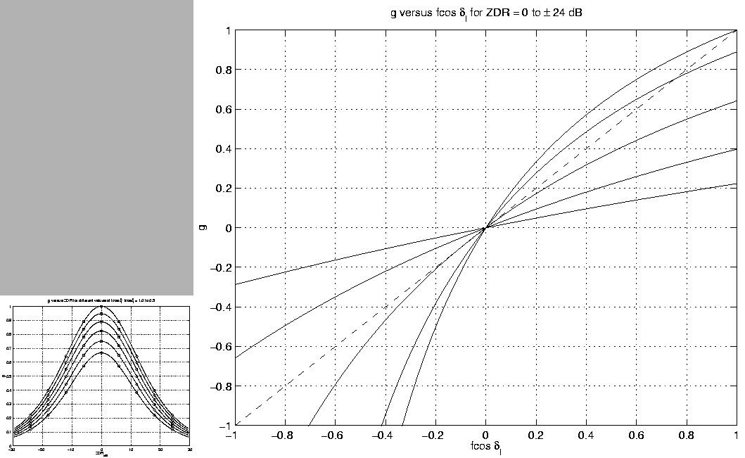 \begin{figure}
\begin{center}
\epsfig{file=g_vs_zdr.eps,height=2.0in}\epsfig{file=g_vs_f.eps}\end{center}\end{figure}