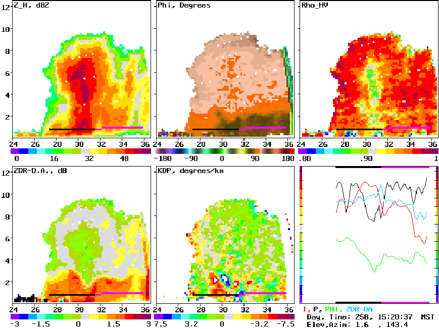 \begin{figure}
\begin{center}
\epsfig{file=figure1.eps}\end{center}\end{figure}