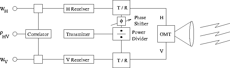 \begin{figure}
\begin{center}
\epsfig{file=sHV_radar.eps}\end{center}\end{figure}