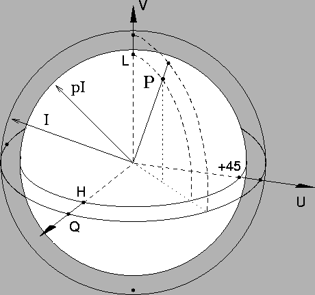 \begin{figure}
\begin{center}
\epsfig{file=pp_sphere.eps}\end{center}\end{figure}