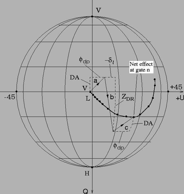 \begin{figure}
\begin{center}
\epsfig{file=poincare_sphere.eps}\end{center}\end{figure}